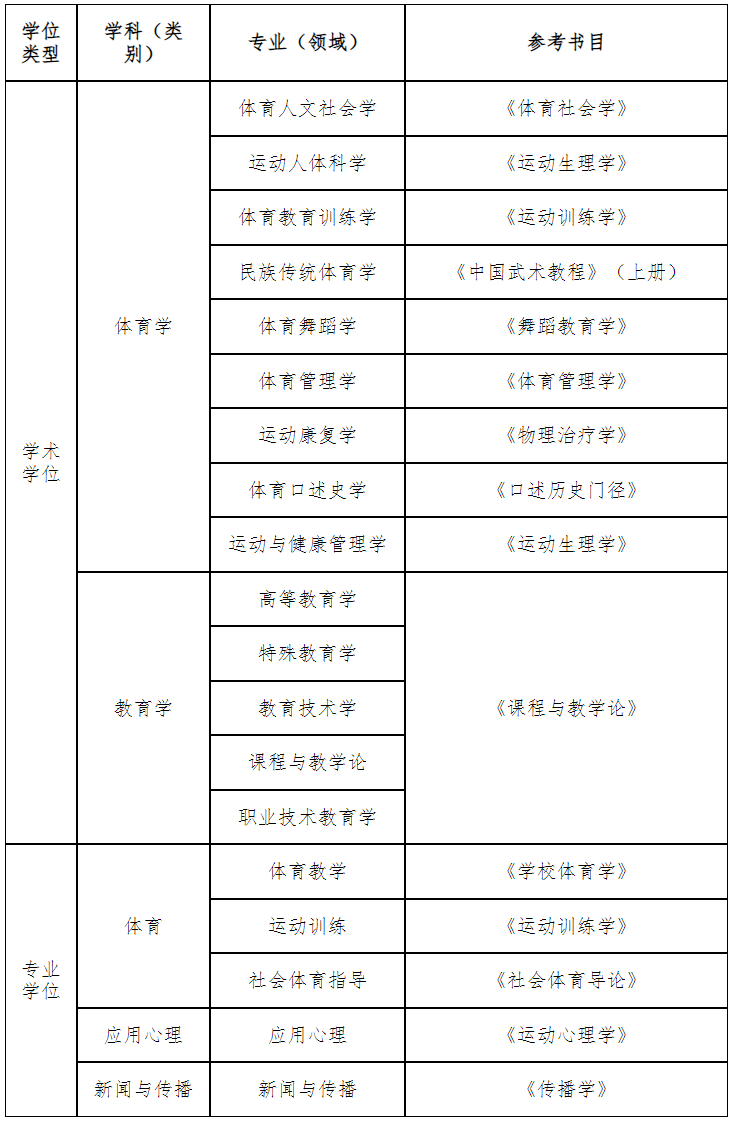 天津體育學院2024年考研復試參考書目