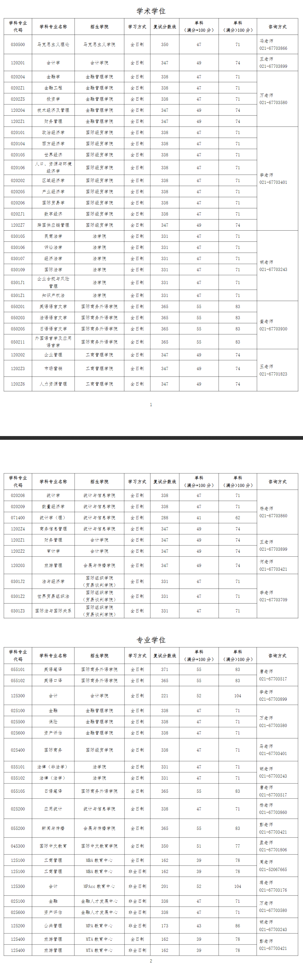 上海對外經貿大學2024年考研復試分數線是多少？