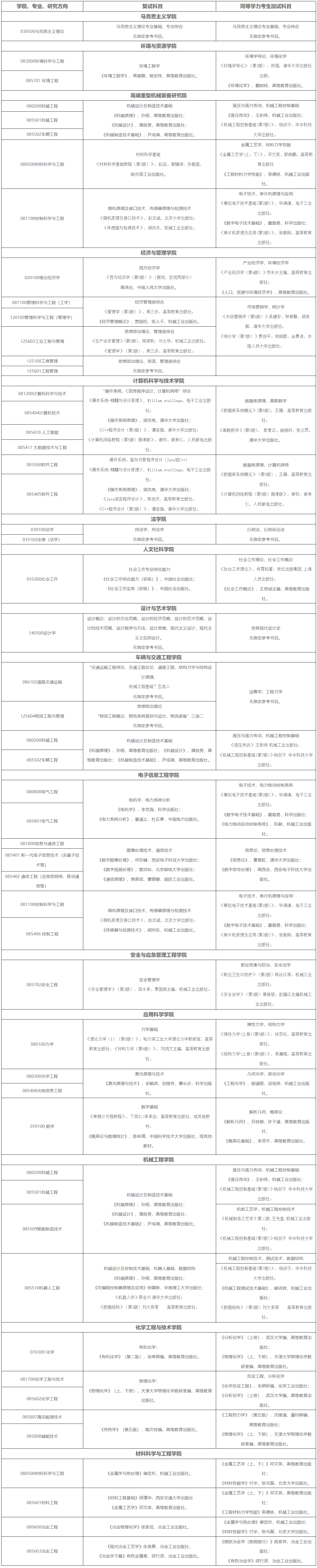 太原科技大學(xué)2024年研究生考試復(fù)試科目及參考書(shū)目