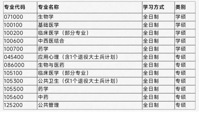 濱州醫(yī)學(xué)院2024年碩士研究生招生考試擬接收調(diào)劑的公告