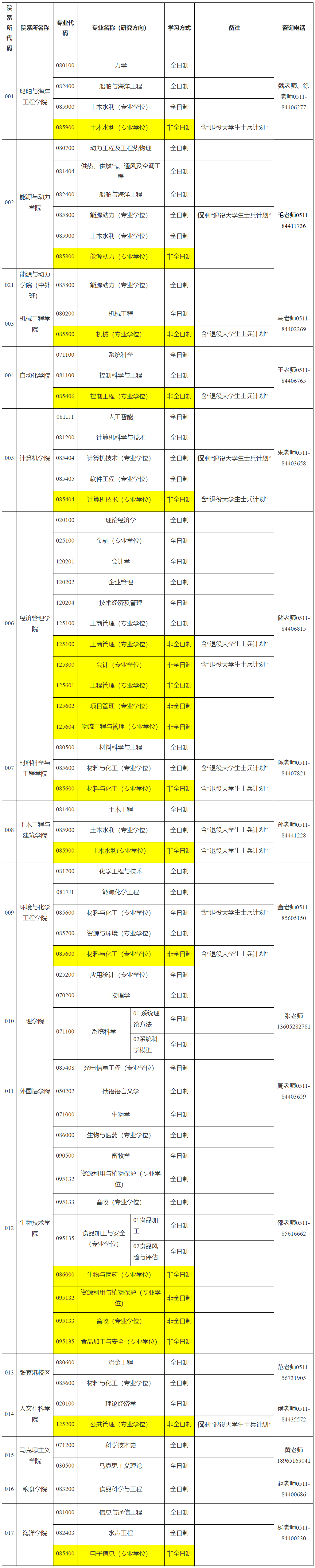 江蘇科技大學(xué)2024年考研調(diào)劑專業(yè)及調(diào)劑系統(tǒng)開通時間