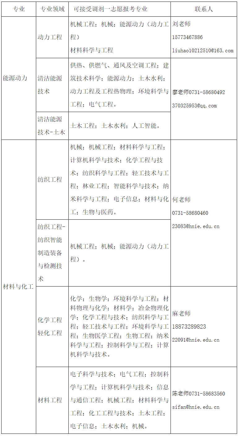 湖南工程學(xué)院2024年考研接受調(diào)劑專業(yè)與要求
