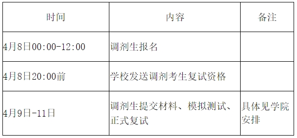 大連交通大學(xué)2024年碩士研究生招生調(diào)劑考生復(fù)試工作安排