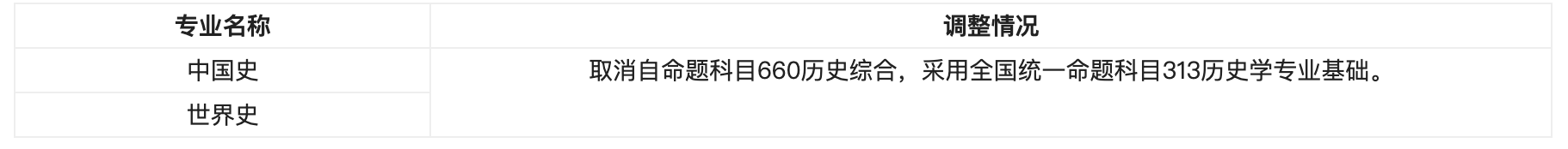 山東大學歷史學院調整2026年考研初試科目要求