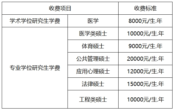 西南醫(yī)科大學2025年碩士研究生招生章程
