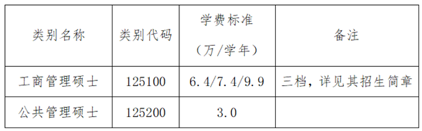 中國農業(yè)大學2025年碩士研究生招生章程