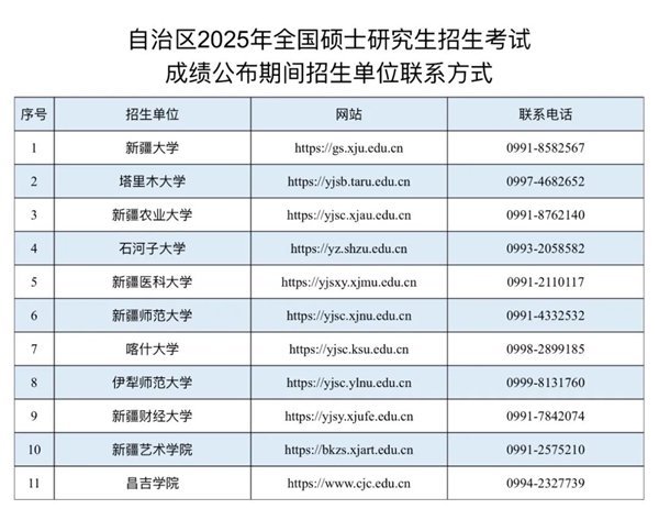新疆：自治區(qū)2025年全國碩士研究生招生考試考生初試成績2月