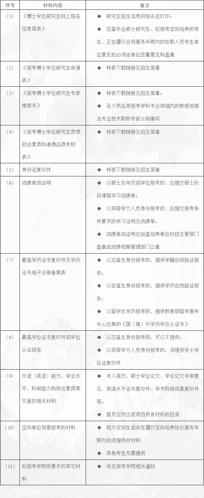 成都信息工程大學(xué)2025年博士研究生招生網(wǎng)上報(bào)名公告