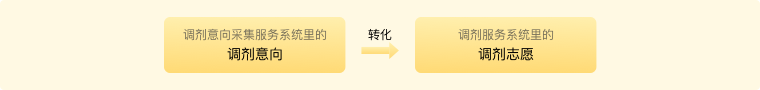 調(diào)劑意向采集服務(wù)系統(tǒng)3月28日開通